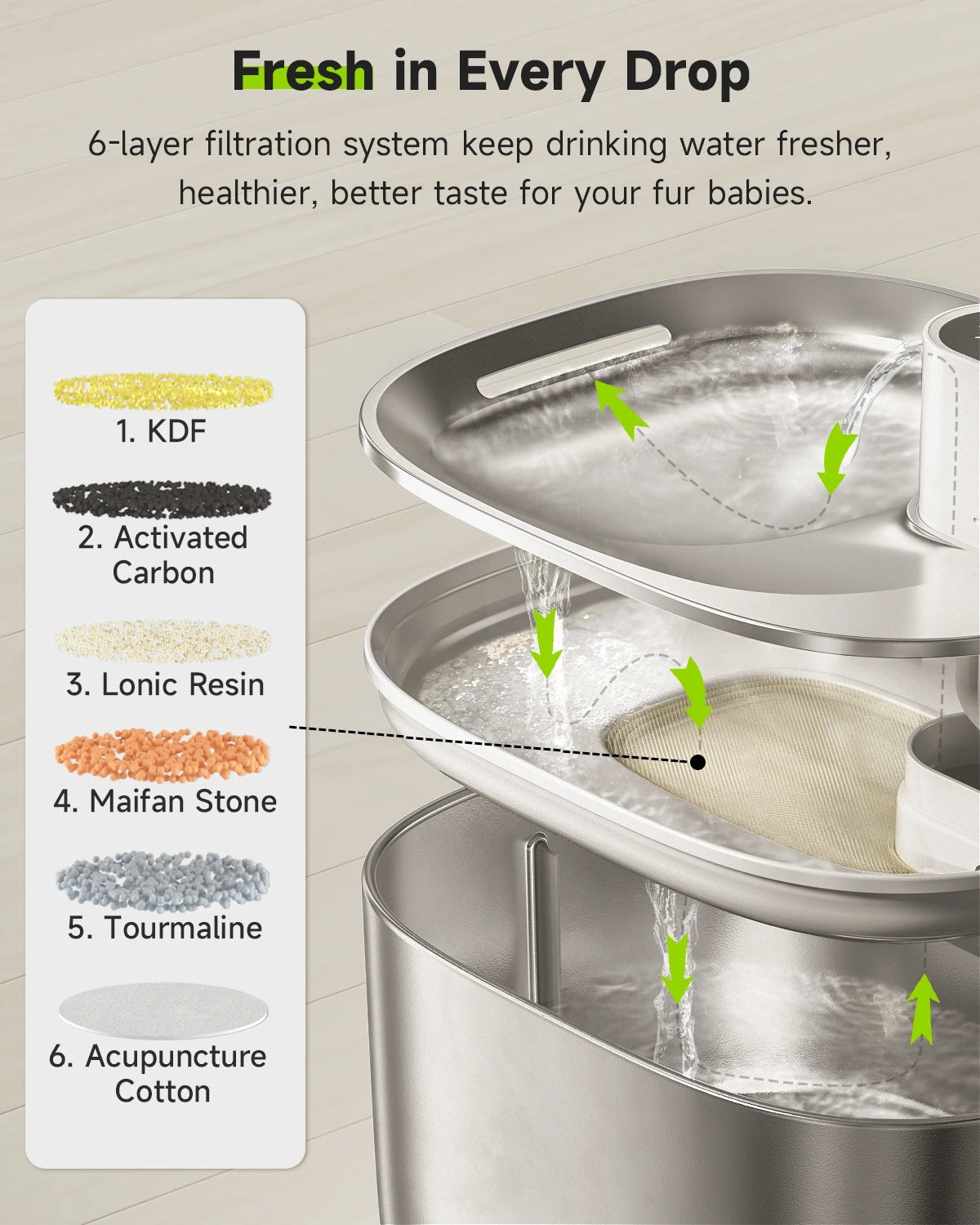 Wireless Water Fountain For Cats & Dogs with Auto Sensor