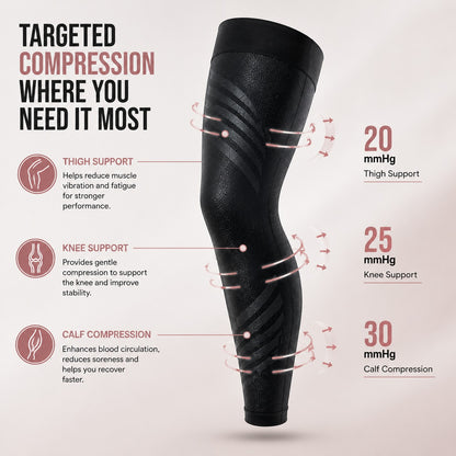 IronFlex™ – Elite Performance Sleeve For Legs & Knee